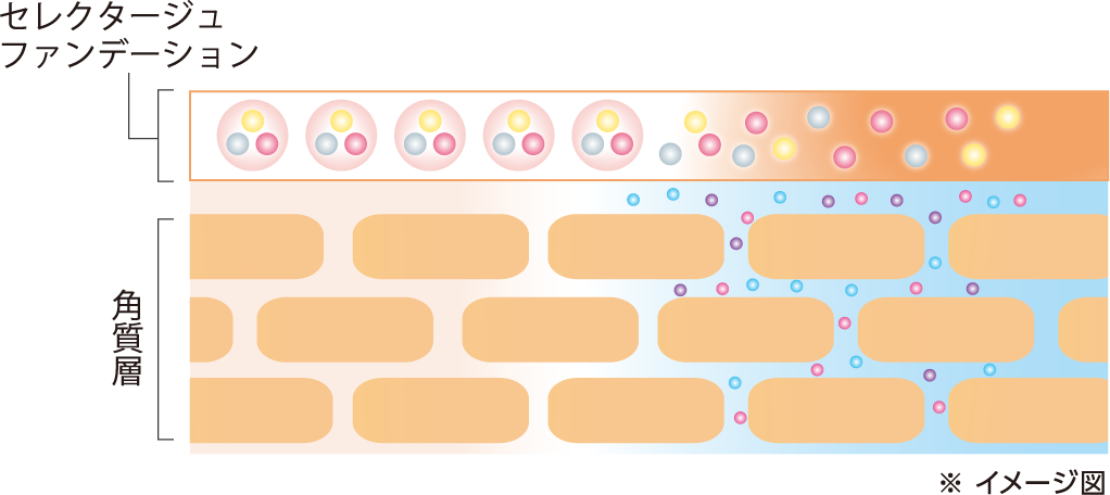 セレクタージュファンデーション-[セレクタージュ]